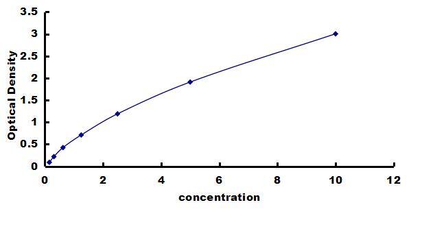Porcine CNTF ELISA Kit (Colorimetric) ELISA: Porcine CNTF ELISA Kit (Colorimetric) [NBP3-42587]