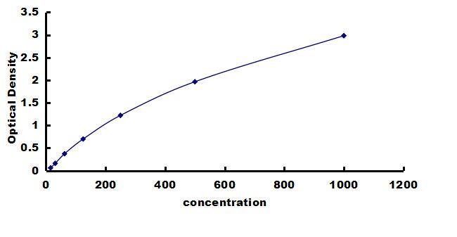 Bovine NF-L ELISA Kit (Colorimetric) ELISA: Bovine NF-L ELISA Kit (Colorimetric) [NBP3-42592]