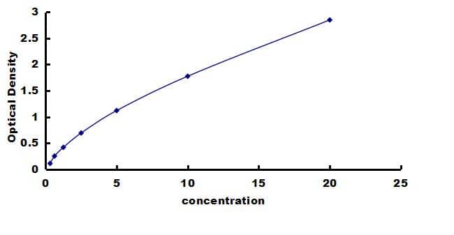 Porcine VEGFR1/Flt-1 ELISA Kit (Colorimetric) ELISA: Porcine VEGFR1/Flt-1 ELISA Kit (Colorimetric) [NBP3-42598]