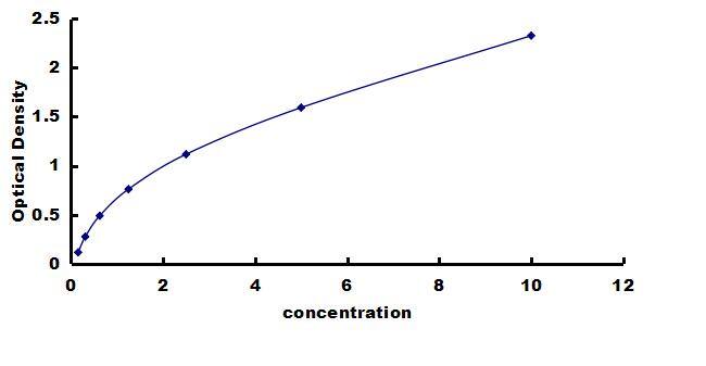 Canine TRAIL/TNFSF10 ELISA Kit (Colorimetric) ELISA: Canine TRAIL/TNFSF10 ELISA Kit (Colorimetric) [NBP3-42599]