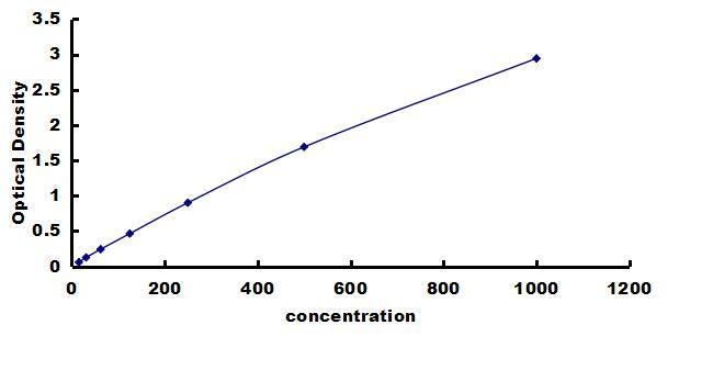 Bovine IFN-alpha ELISA Kit (Colorimetric) ELISA: Bovine IFN-alpha ELISA Kit (Colorimetric) [NBP3-42606]