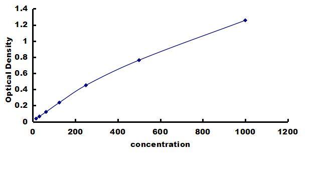 Equine IFN-alpha ELISA Kit (Colorimetric) ELISA: Equine IFN-alpha ELISA Kit (Colorimetric) [NBP3-42607]