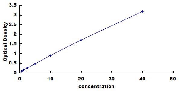 Equine TIMP-1 ELISA Kit (Colorimetric) ELISA: Equine TIMP-1 ELISA Kit (Colorimetric) [NBP3-42625]