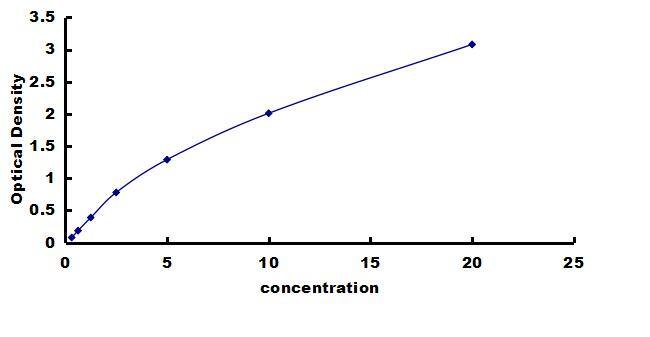 Canine Glut4 ELISA Kit (Colorimetric) ELISA: Canine Glut4 ELISA Kit (Colorimetric) [NBP3-42626]