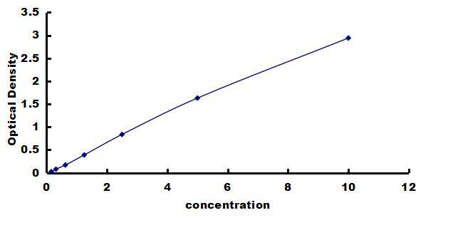 Rat IGF-I R/IGF1R ELISA Kit (Colorimetric) ELISA: Rat IGF-I R/IGF1R ELISA Kit (Colorimetric) [NBP3-42628]