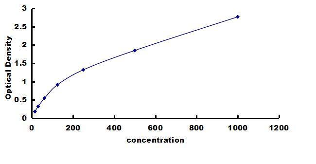 Canine IL-12/IL-35 p35 ELISA Kit (Colorimetric) ELISA: Canine IL-12/IL-35 p35 ELISA Kit (Colorimetric) [NBP3-42646]