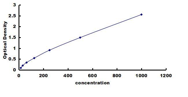 Porcine IL-12/IL-35 p35 ELISA Kit (Colorimetric) ELISA: Porcine IL-12/IL-35 p35 ELISA Kit (Colorimetric) [NBP3-42647]