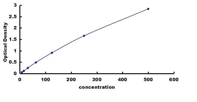 Bovine IL-12/IL-35 p35 ELISA Kit (Colorimetric) ELISA: Bovine IL-12/IL-35 p35 ELISA Kit (Colorimetric) [NBP3-42648]