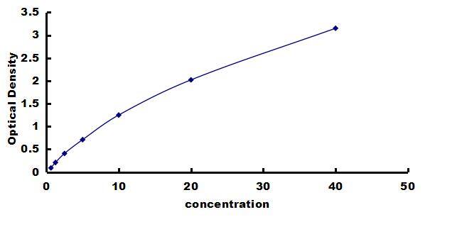 Porcine FABP3/H-FABP ELISA Kit (Colorimetric) ELISA: Porcine FABP3/H-FABP ELISA Kit (Colorimetric) [NBP3-42650]