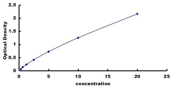 Mouse NLRP3/NALP3 ELISA Kit (Colorimetric) ELISA: Mouse NLRP3/NALP3 ELISA Kit (Colorimetric) [NBP3-42671]