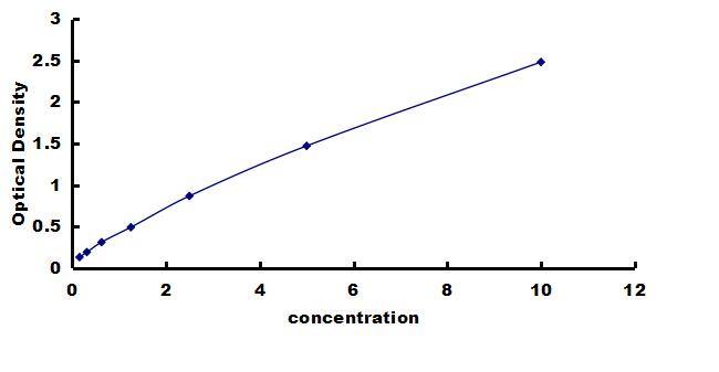 Mouse Integrin alpha 4/CD49d ELISA Kit (Colorimetric) ELISA: Mouse Integrin alpha 4/CD49d ELISA Kit (Colorimetric) [NBP3-42673]