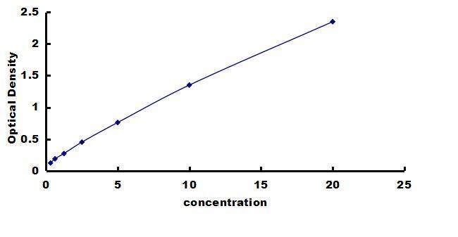 Mouse Integrin beta 1/CD29 ELISA Kit (Colorimetric) ELISA: Mouse Integrin beta 1/CD29 ELISA Kit (Colorimetric) [NBP3-42679]