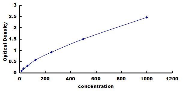 Guinea Pig TGF-beta 1 ELISA Kit (Colorimetric) ELISA: Guinea Pig TGF-beta 1 ELISA Kit (Colorimetric) [NBP3-42702]