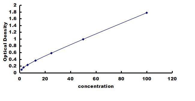 Porcine LBP ELISA Kit (Colorimetric) ELISA: Porcine LBP ELISA Kit (Colorimetric) [NBP3-42707]