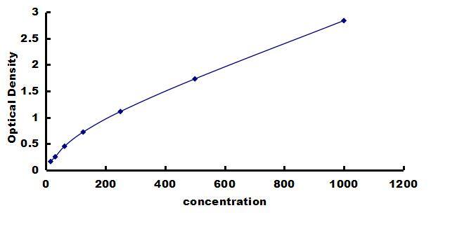 Bovine BMP-2 ELISA Kit (Colorimetric) ELISA: Bovine BMP-2 ELISA Kit (Colorimetric) [NBP3-42711]
