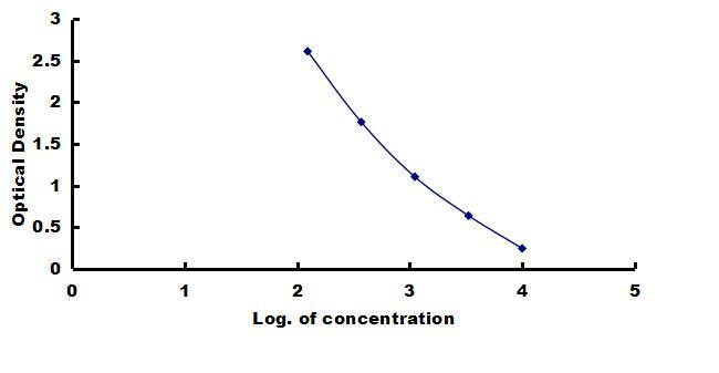 Guinea Pig Insulin ELISA Kit (Colorimetric) ELISA: Guinea Pig Insulin ELISA Kit (Colorimetric) [NBP3-42712]