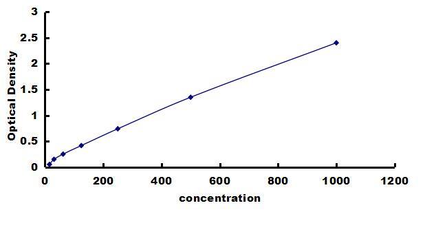 Porcine Lymphotoxin-alpha/TNF-beta ELISA Kit (Colorimetric) ELISA: Porcine Lymphotoxin-alpha/TNF-beta ELISA Kit (Colorimetric) [NBP3-42713]