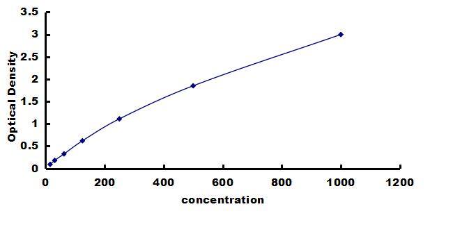 Rabbit Lymphotoxin-alpha/TNF-beta ELISA Kit (Colorimetric) ELISA: Rabbit Lymphotoxin-alpha/TNF-beta ELISA Kit (Colorimetric) [NBP3-42714]