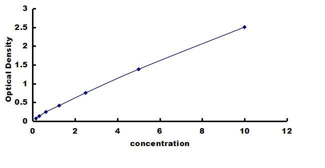 Porcine Cytokeratin 18 ELISA Kit (Colorimetric) ELISA: Porcine Cytokeratin 18 ELISA Kit (Colorimetric) [NBP3-42715]