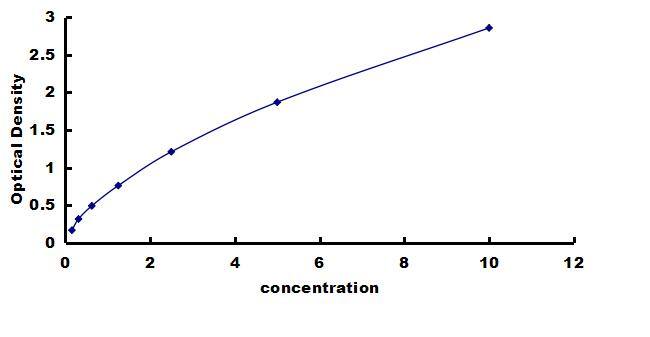 Chicken NFkB1/NFkB p105 ELISA Kit (Colorimetric) ELISA: Chicken NFkB1/NFkB p105 ELISA Kit (Colorimetric) [NBP3-42720]