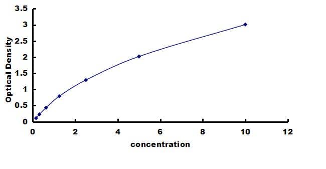 Mouse NFkB1/NFkB p105 - Small Sample ELISA Kit (Colorimetric) ELISA: Mouse NFkB1/NFkB p105  - Small Sample ELISA Kit (Colorimetric) [NBP3-42722]