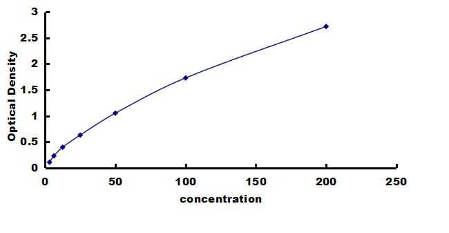 Canine VCAM-1/CD106 ELISA Kit (Colorimetric) ELISA: Canine VCAM-1/CD106 ELISA Kit (Colorimetric) [NBP3-42735]