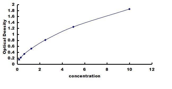 Human OCT4 ELISA Kit (Colorimetric) ELISA: Human OCT4 ELISA Kit (Colorimetric) [NBP3-42737]