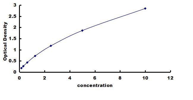 Mouse OCT4 ELISA Kit (Colorimetric) ELISA: Mouse OCT4 ELISA Kit (Colorimetric) [NBP3-42738]
