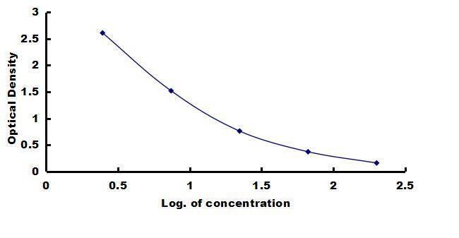 Rabbit Prolactin ELISA Kit (Colorimetric) ELISA: Rabbit Prolactin ELISA Kit (Colorimetric) [NBP3-42743]
