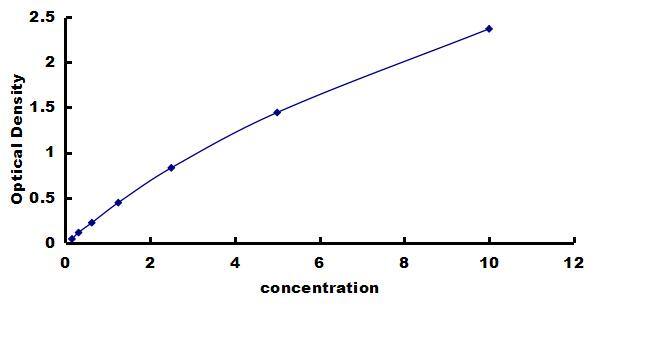 Canine Insulin ELISA Kit (Colorimetric) ELISA: Canine Insulin ELISA Kit (Colorimetric) [NBP3-42746]