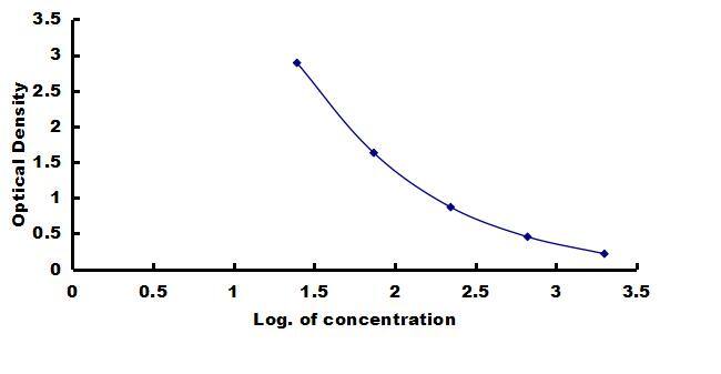 Equine Atrial Natriuretic Peptide/ANP ELISA Kit (Colorimetric) ELISA: Equine Atrial Natriuretic Peptide/ANP ELISA Kit (Colorimetric) [NBP3-42756]