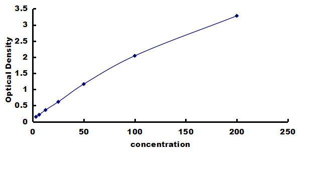 Porcine Somatostatin ELISA Kit (Colorimetric) ELISA: Porcine Somatostatin ELISA Kit (Colorimetric) [NBP3-42758]