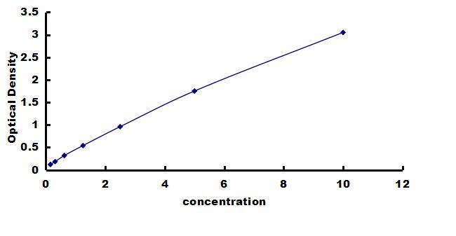 Mouse PDGF-BB - Small Sample ELISA Kit (Colorimetric) ELISA: Mouse PDGF-BB  - Small Sample ELISA Kit (Colorimetric) [NBP3-42764]