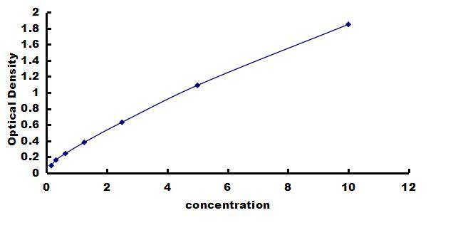 Rat PDGF-BB ELISA Kit (Colorimetric) ELISA: Rat PDGF-BB ELISA Kit (Colorimetric) [NBP3-42768]
