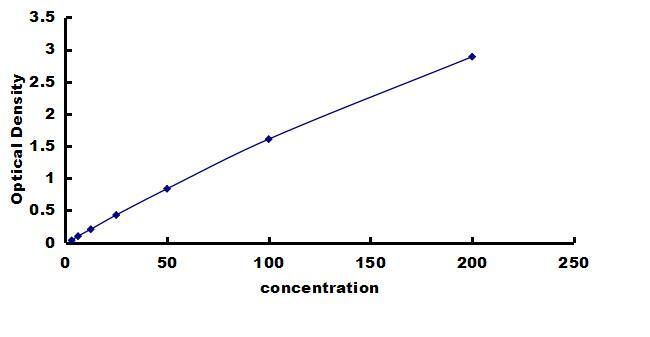 Porcine Prolactin ELISA Kit (Colorimetric) ELISA: Porcine Prolactin ELISA Kit (Colorimetric) [NBP3-42783]