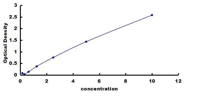 Human RUNX1/CBFA2 ELISA Kit (Colorimetric) ELISA: Human RUNX1/CBFA2 ELISA Kit (Colorimetric) [NBP3-42815]