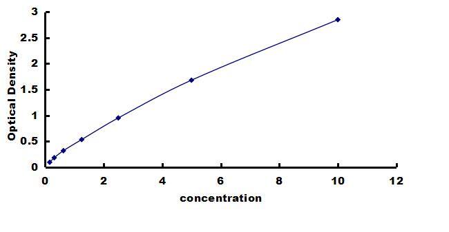 Porcine Cytochrome c ELISA Kit (Colorimetric) ELISA: Porcine Cytochrome c ELISA Kit (Colorimetric) [NBP3-42818]