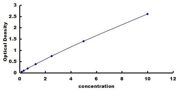Rabbit Serum Amyloid A1/A2 ELISA Kit (Colorimetric) ELISA: Rabbit Serum Amyloid A1/A2 ELISA Kit (Colorimetric) [NBP3-42827]