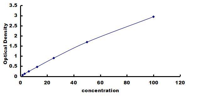 Chicken Serum Amyloid A1/A2 ELISA Kit (Colorimetric) ELISA: Chicken Serum Amyloid A1/A2 ELISA Kit (Colorimetric) [NBP3-42831]
