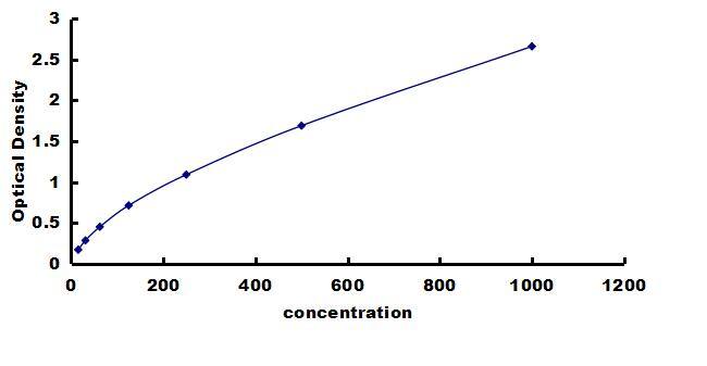Canine COMP/Thrombospondin-5 ELISA Kit (Colorimetric) ELISA: Canine COMP/Thrombospondin-5 ELISA Kit (Colorimetric) [NBP3-42834]