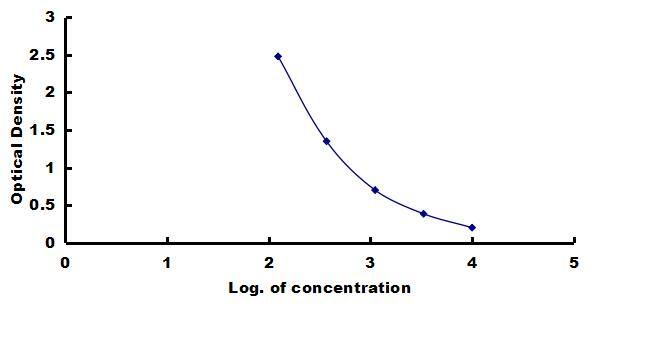 Equine Insulin ELISA Kit (Colorimetric) ELISA: Equine Insulin ELISA Kit (Colorimetric) [NBP3-42840]
