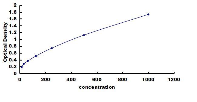 Equine CCL8/MCP-2 ELISA Kit (Colorimetric) ELISA: Equine CCL8/MCP-2 ELISA Kit (Colorimetric) [NBP3-42846]