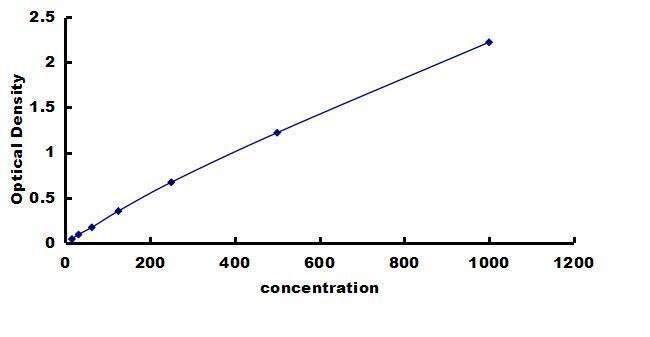 Human STING/TMEM173 - High Sensitivity ELISA Kit (Colorimetric) ELISA: Human STING/TMEM173  - High Sensitivity ELISA Kit (Colorimetric) [NBP3-42851]