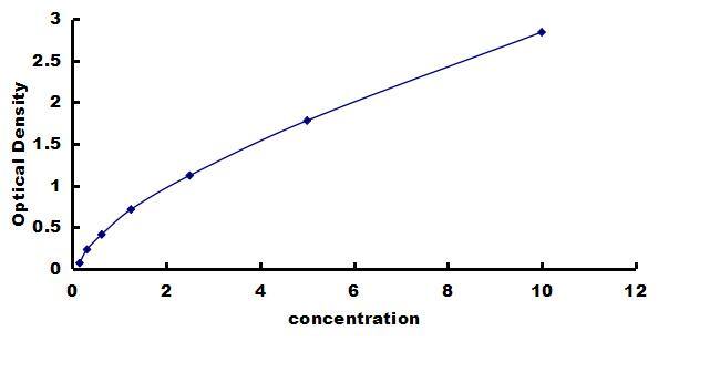 Porcine Angiopoietin-like Protein 3/ANGPTL3 ELISA Kit (Colorimetric) ELISA: Porcine Angiopoietin-like Protein 3/ANGPTL3 ELISA Kit (Colorimetric) [NBP3-42853]