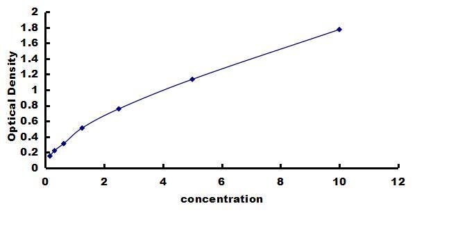 Porcine TLR4 ELISA Kit (Colorimetric) ELISA: Porcine TLR4 ELISA Kit (Colorimetric) [NBP3-42858]