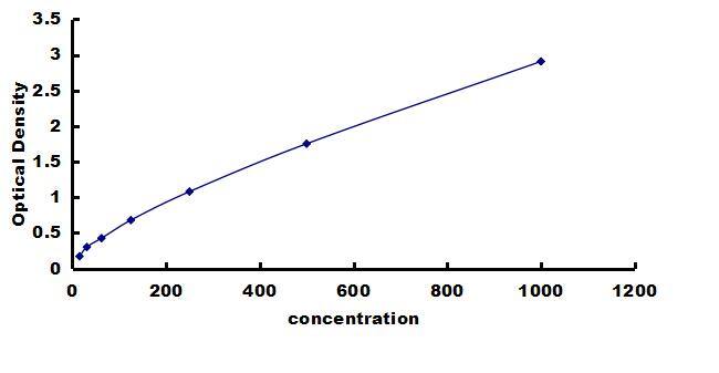 Porcine EN-RAGE/S100A12 ELISA Kit (Colorimetric) ELISA: Porcine EN-RAGE/S100A12 ELISA Kit (Colorimetric) [NBP3-42869]