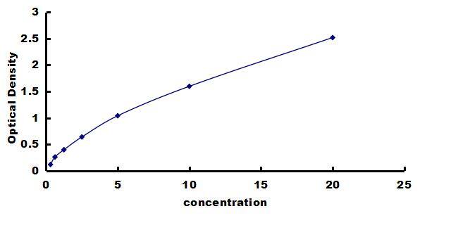 Porcine alpha-Fetoprotein/AFP - Small Sample ELISA Kit (Colorimetric) ELISA: Porcine alpha-Fetoprotein/AFP  - Small Sample ELISA Kit (Colorimetric) [NBP3-42873]