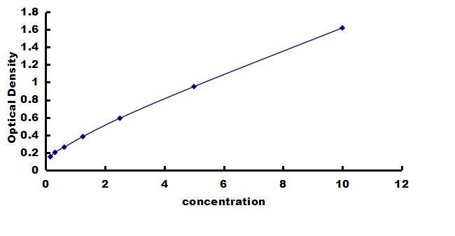 Porcine Coagulation Factor III/Tissue Factor ELISA Kit (Colorimetric) ELISA: Porcine Coagulation Factor III/Tissue Factor ELISA Kit (Colorimetric) [NBP3-42890]