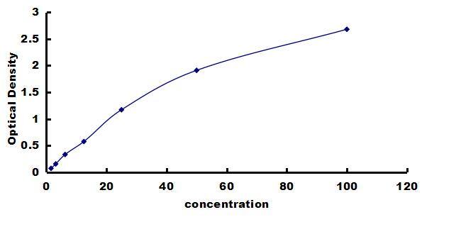 Equine MMP-2 ELISA Kit (Colorimetric) ELISA: Equine MMP-2 ELISA Kit (Colorimetric) [NBP3-42909]
