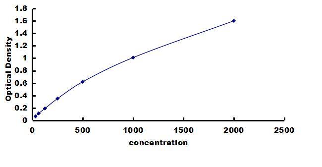 Canine HMGB1/HMG-1 ELISA Kit (Colorimetric) ELISA: Canine HMGB1/HMG-1 ELISA Kit (Colorimetric) [NBP3-42914]